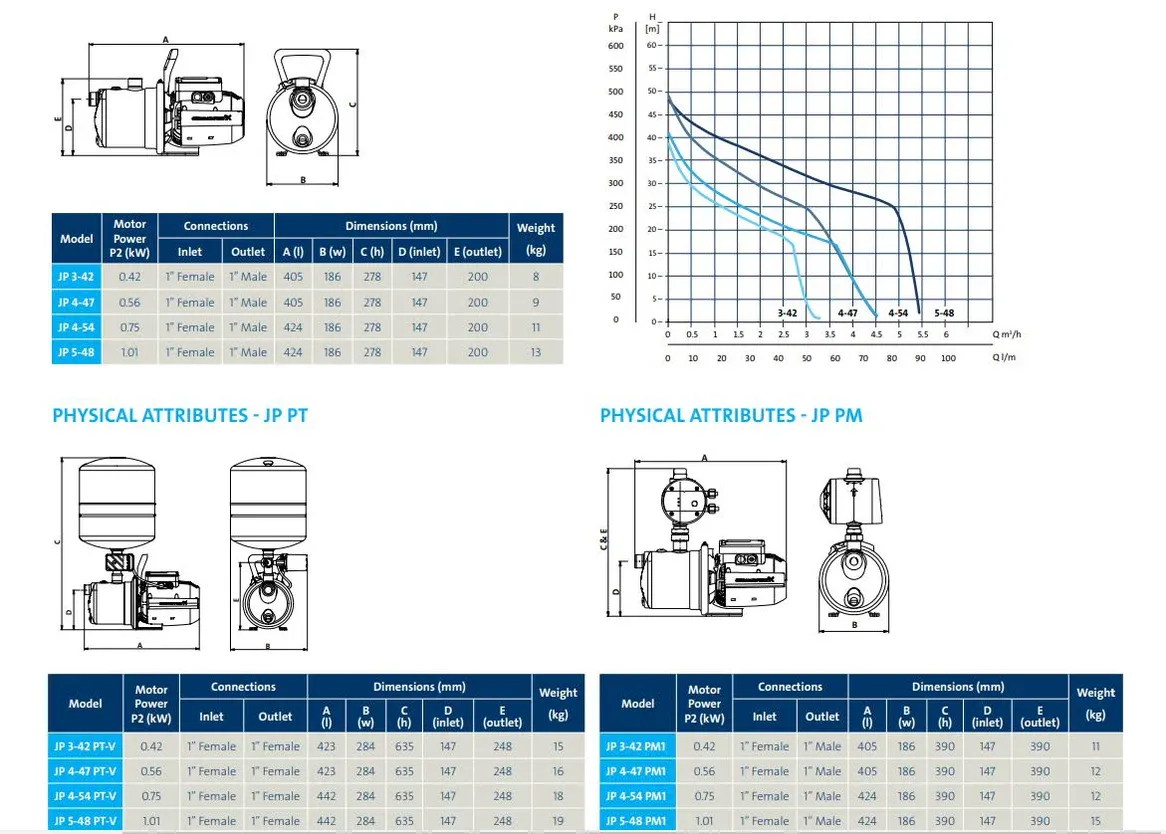 Pompa Rumah Tangga Grundfos JP 3-42 PT-V 2 ~dl/2026/2/23/gfos_jp_spec_2