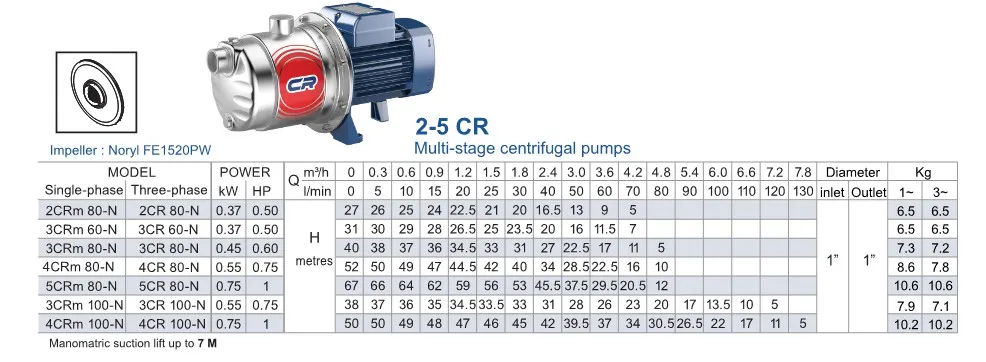 Pompa Rumah Tangga Pompa Pedrollo 2-4CR 2 ~dl/2026/4/20/sheetcrm_1