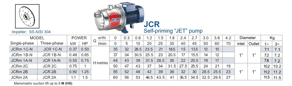 Pompa Rumah Tangga Pompa JCR 2 ~dl/2026/4/20/sheetjcr_1