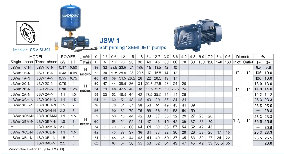Pompa Rumah Tangga Pompa Semi Jet JSW 2 ~dl/2026/4/20/spek_jswm_1