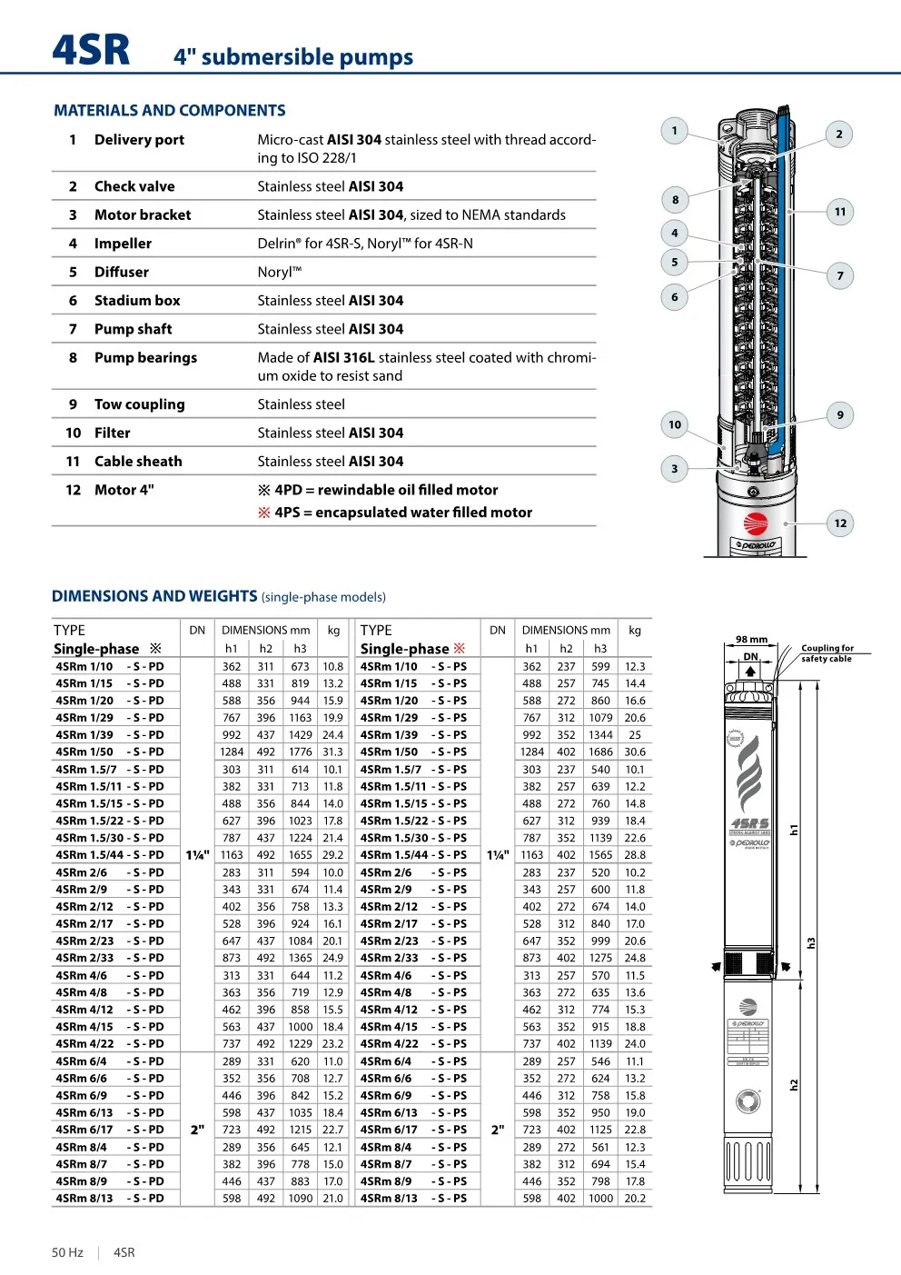 Pompa Air Industri Pedrollo 4SR 8 ~dl/2026/4/21/4sr_en_datasheet_50hz_7