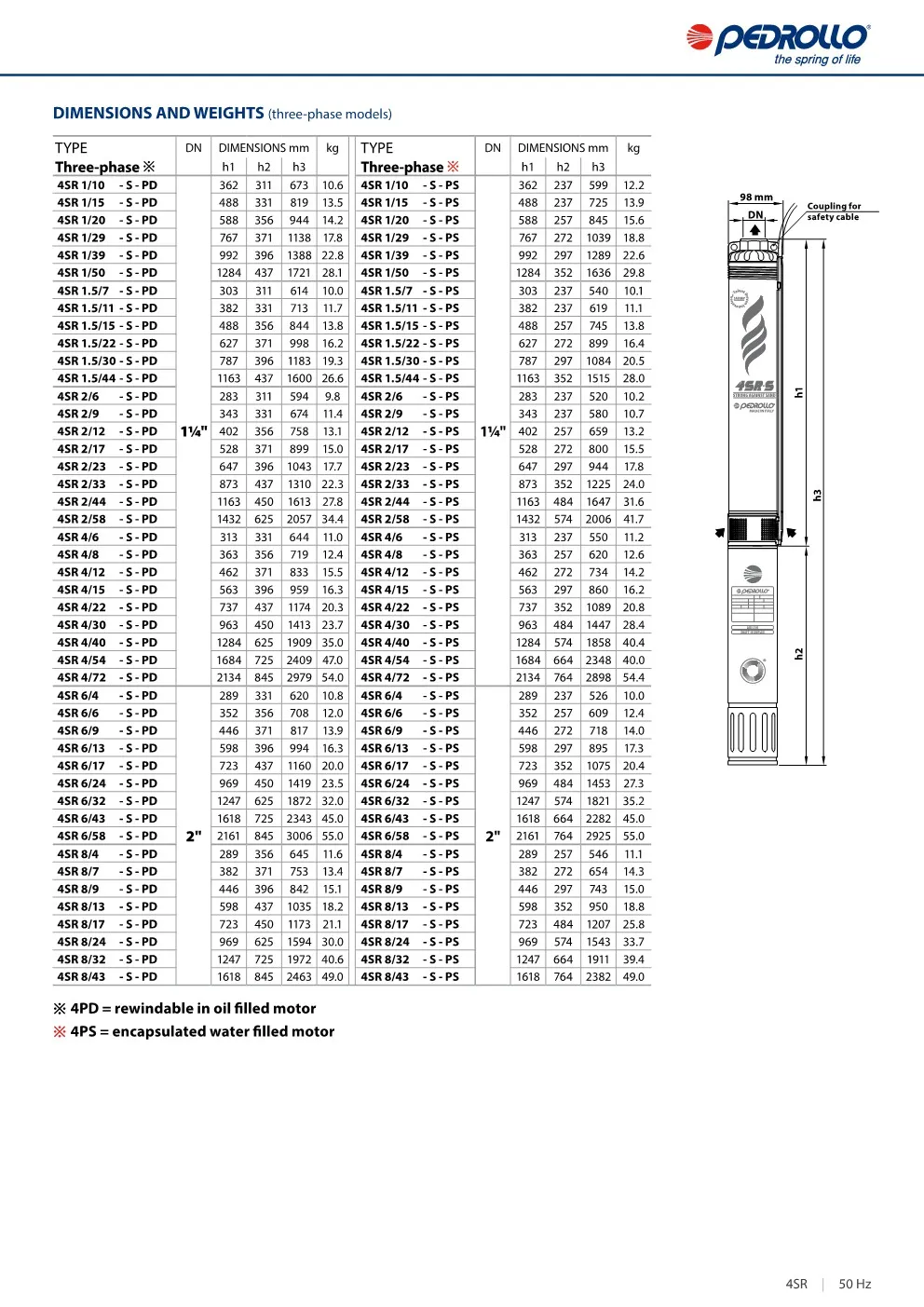 Pompa Air Industri Pedrollo 4SR 9 ~dl/2026/4/21/4sr_en_datasheet_50hz_8