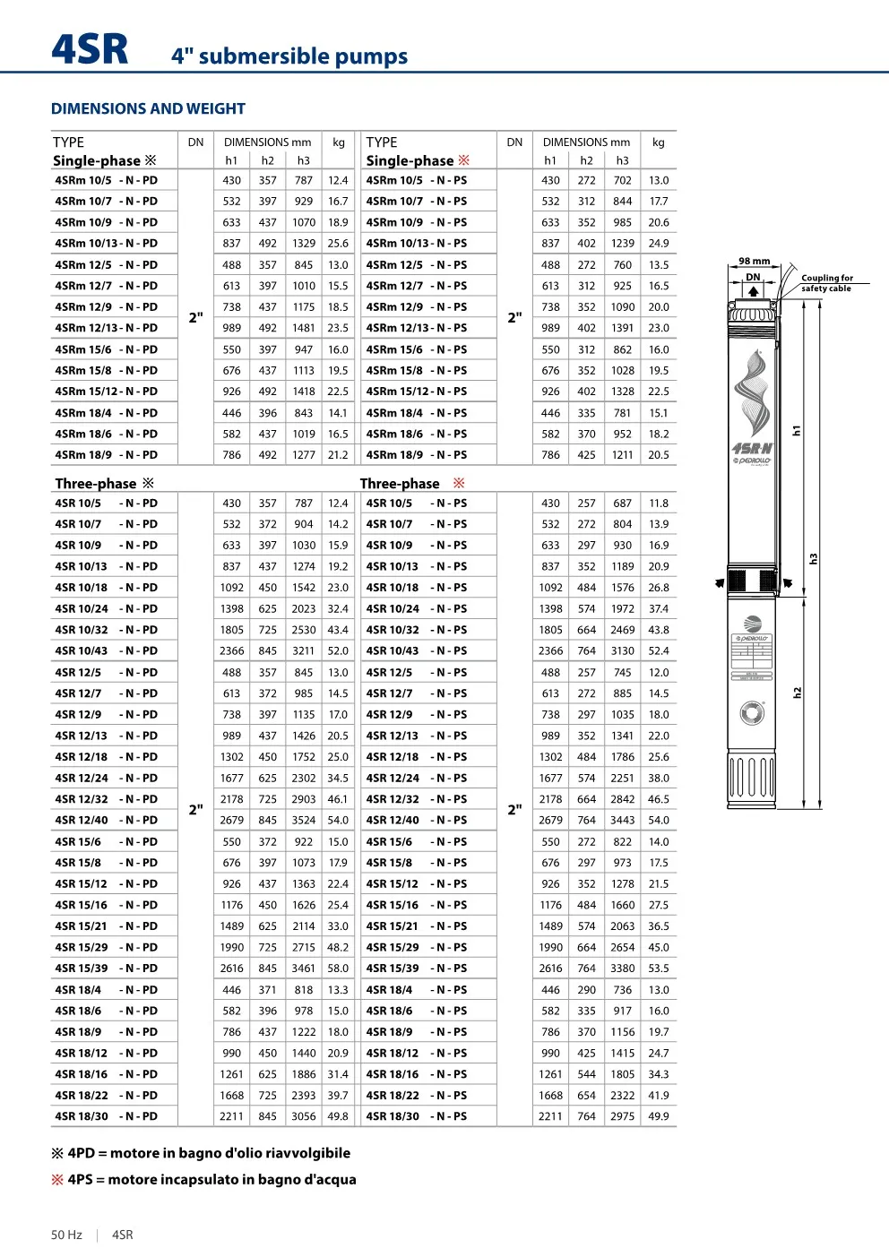 Pompa Air Industri Pedrollo 4SR 10 ~dl/2026/4/21/4sr_en_datasheet_50hz_9
