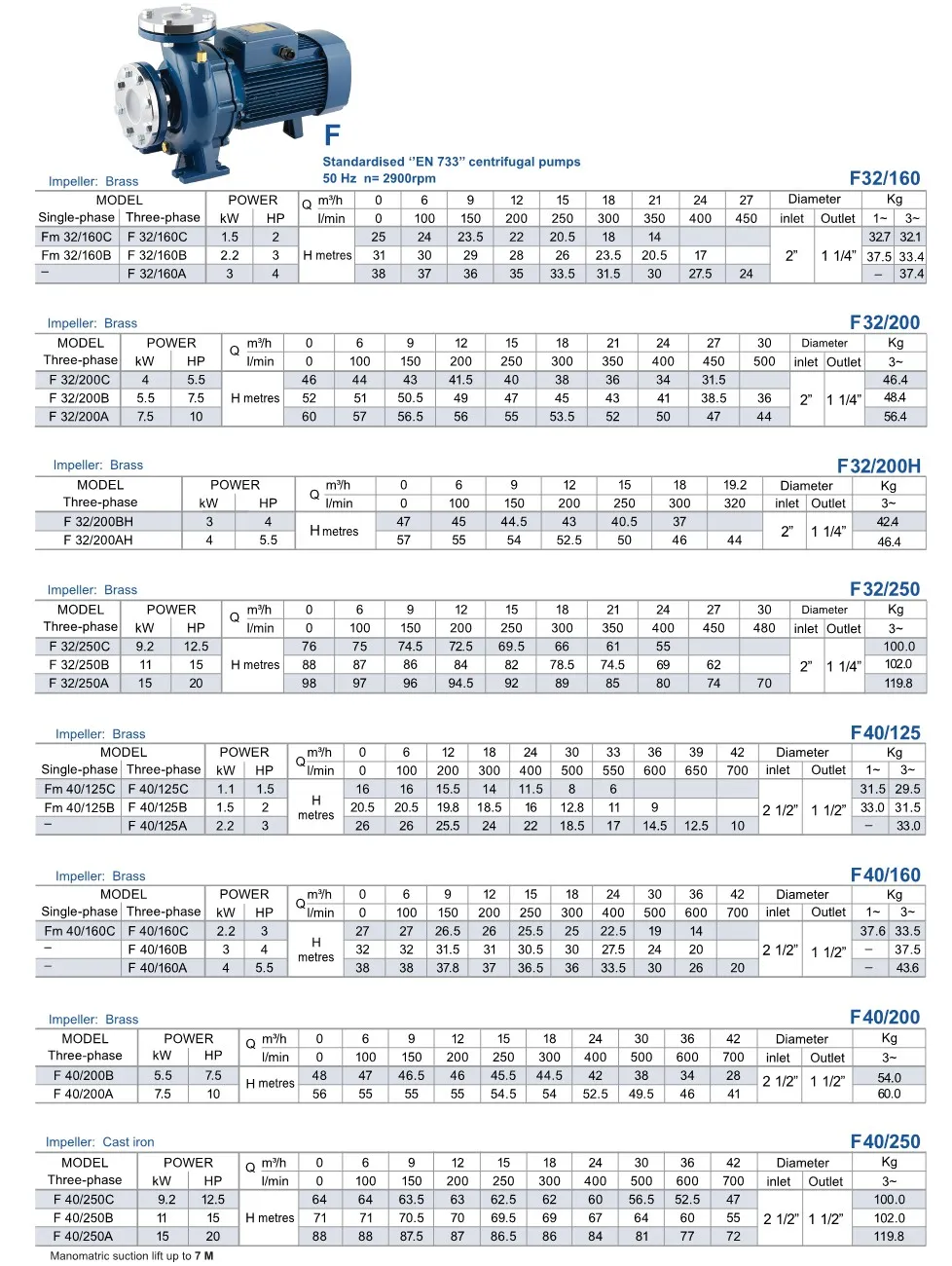 Pompa Air Industri Pompa Pedrollo Type F 2 ~dl/2026/4/21/f_pedrollo_ind_1_1