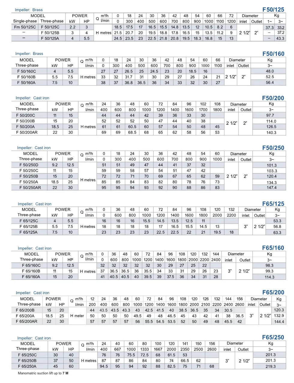 Pompa Air Industri Pompa Pedrollo Type F 3 ~dl/2026/4/21/f_pedrollo_ind_1_2