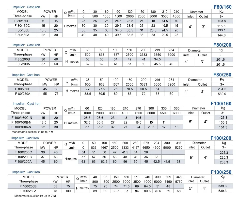 Pompa Air Industri Pompa Pedrollo Type F 4 ~dl/2026/4/21/f_pedrollo_ind_1_3