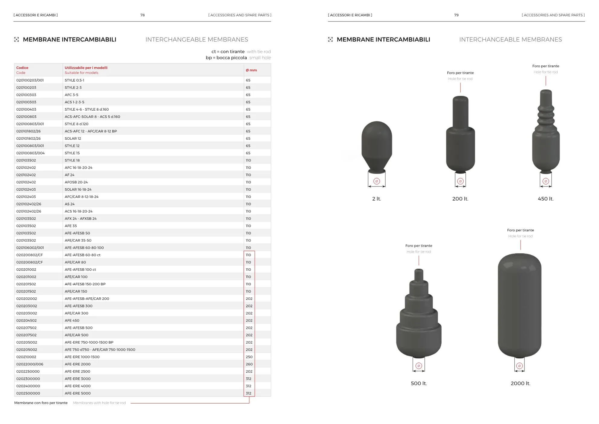 Pressure Tank  Pressure Tank Cimm 300 2 ~dl/2026/4/22/cimm_aplikasi_1