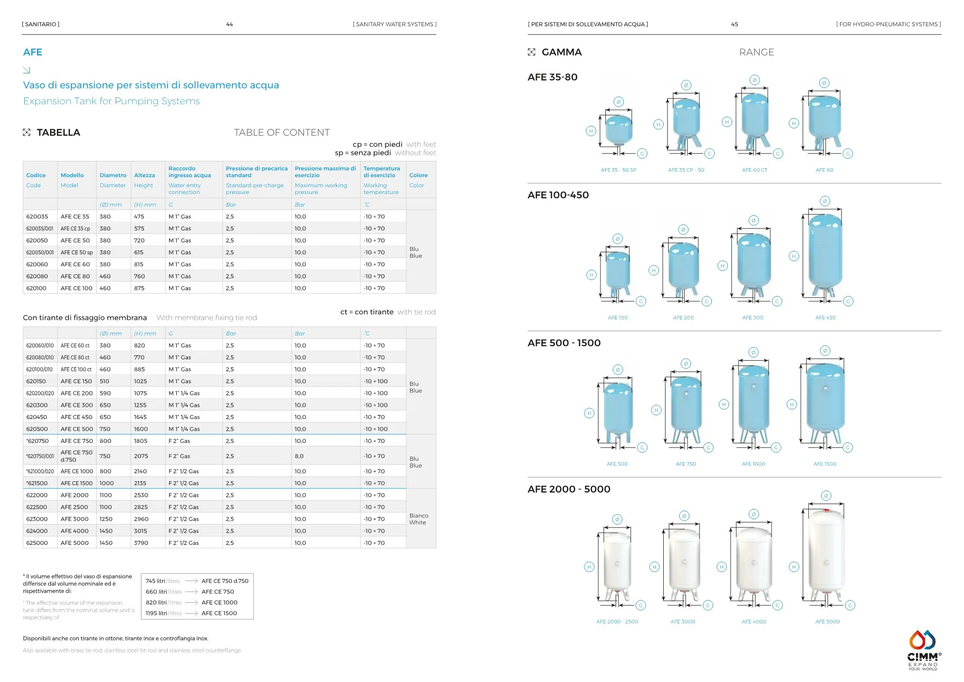 Pressure Tank  Pressure Tank Cimm 150 5 ~dl/2026/4/22/cimm_brocure_afe_ce_2