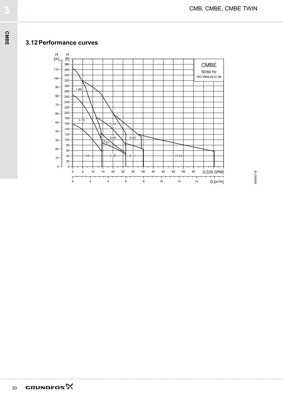 Pompa Rumah Tangga CMBE 5-62 7 ~dl/2026/5/5/cmbe_data_booklet_5