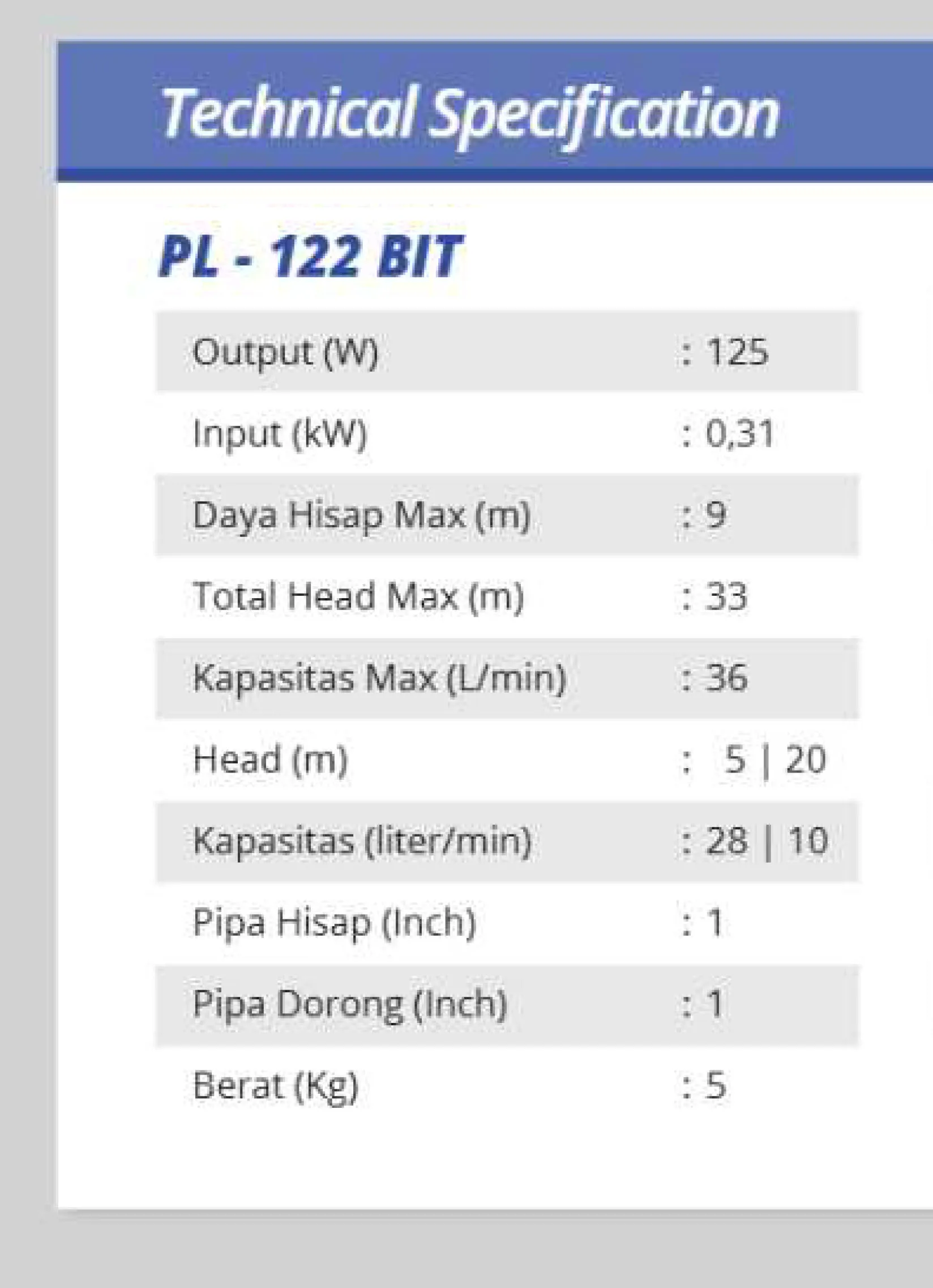Pompa Rumah Tangga Shimizu PL 122 BIT 2 ~dl/2026/5/5/technical_data_pl_122_bit